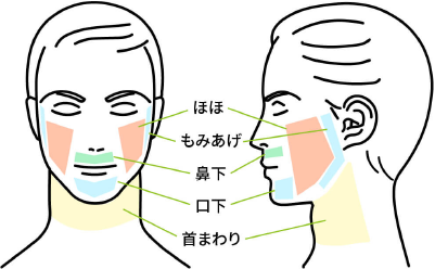 船橋ヒゲ脱毛トライアル料金